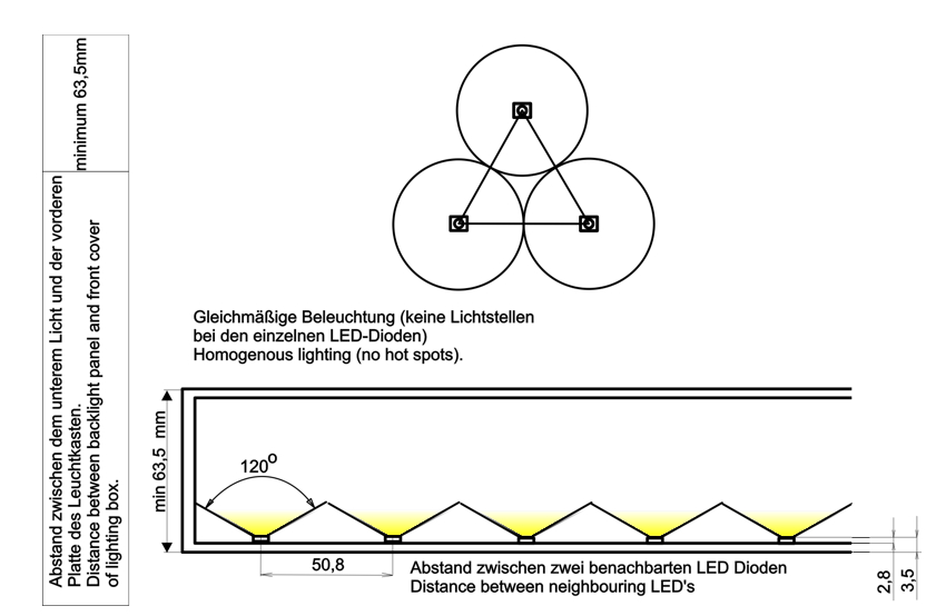 LED Hintergrundbeleuchtung für Leuchtkästen LED Backlights for Light-Boxes LED Hintergrundbeleuchtung für Leuchtkästen LED Backlights for Light-Boxes