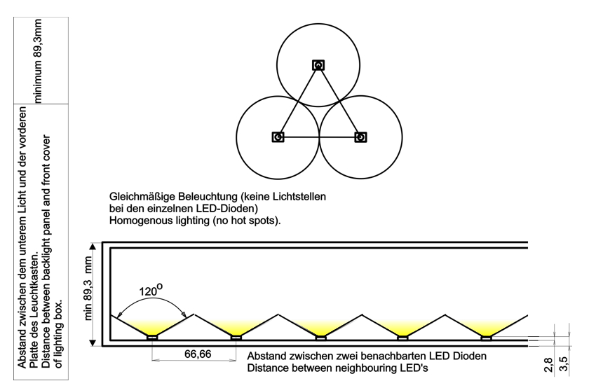 LED Hintergrundbeleuchtung für Leuchtkästen LED Backlights for Light-Boxes LED Hintergrundbeleuchtung für Leuchtkästen LED Backlights for Light-Boxes