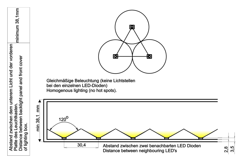LED Hintergrundbeleuchtung für Leuchtkästen LED Backlights for Light-Boxes LED Hintergrundbeleuchtung für Leuchtkästen LED Backlights for Light-Boxes