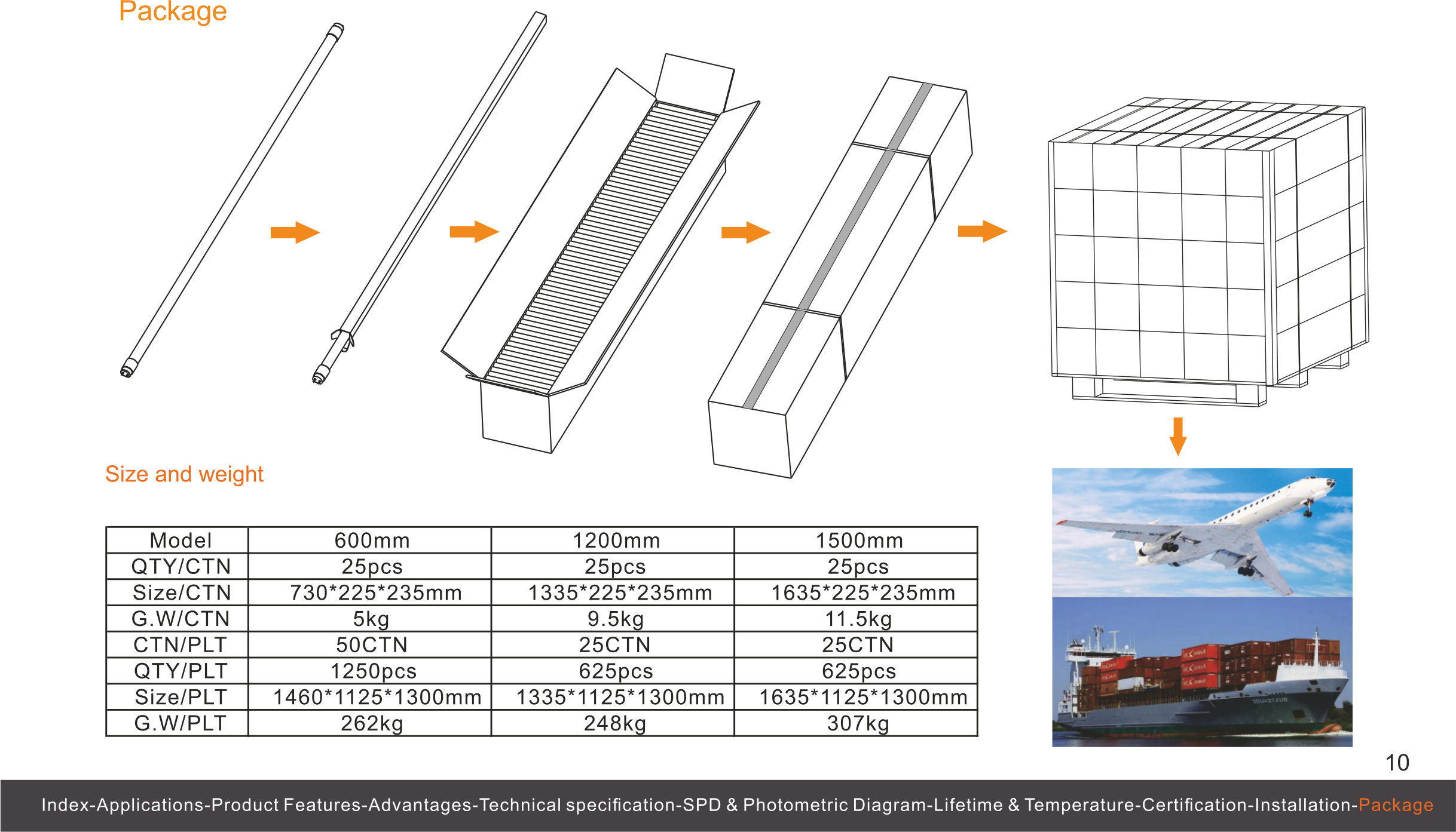LED Glass Tube T8 series 

TÜV Attestation of Conformity