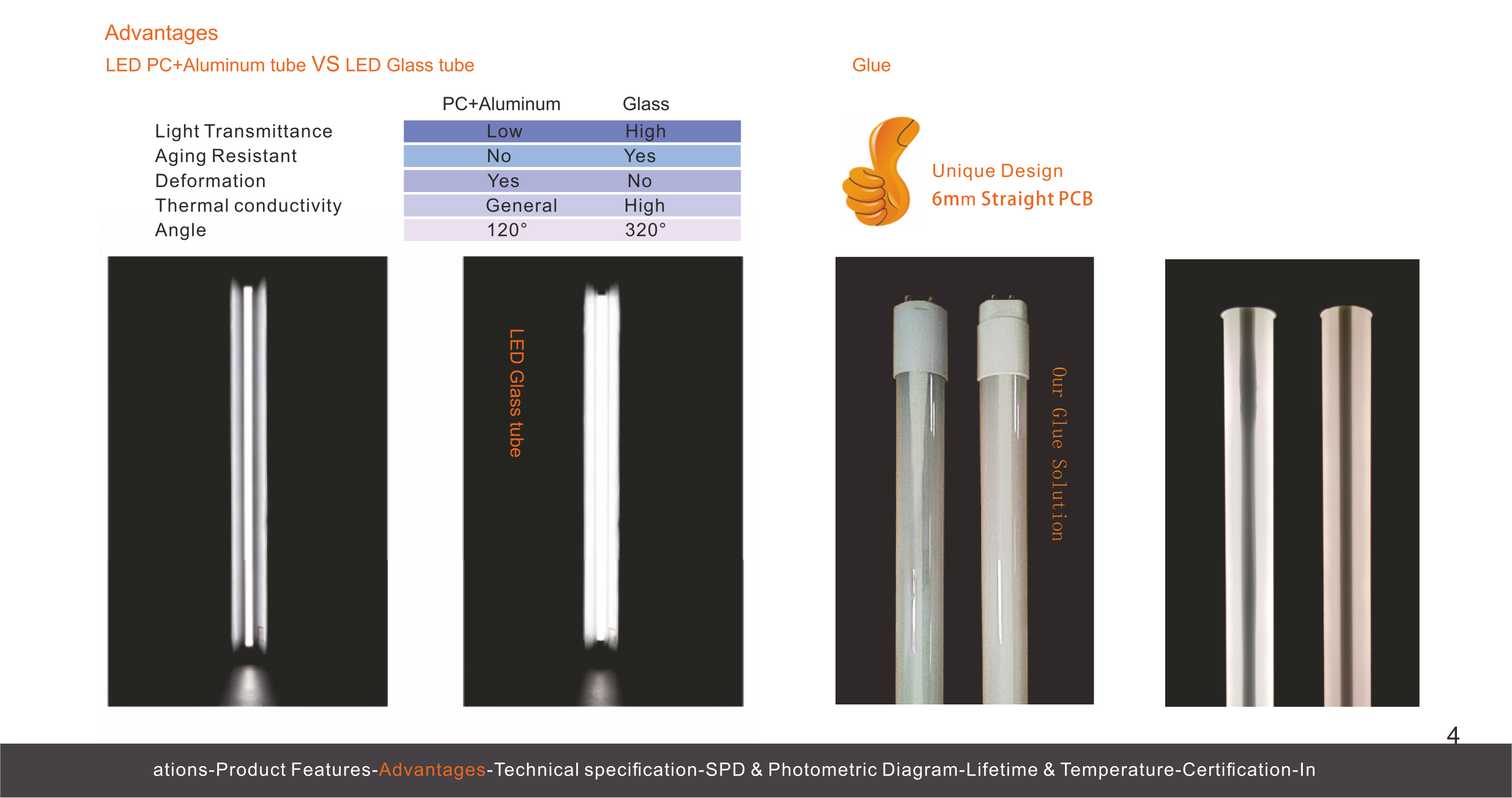 LED Glass Tube T8 series 

TÜV Attestation of Conformity