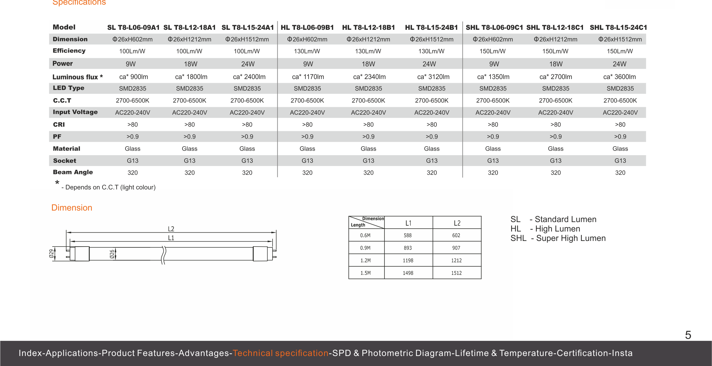 LED Glass Tube T8 series 

TÜV Attestation of Conformity