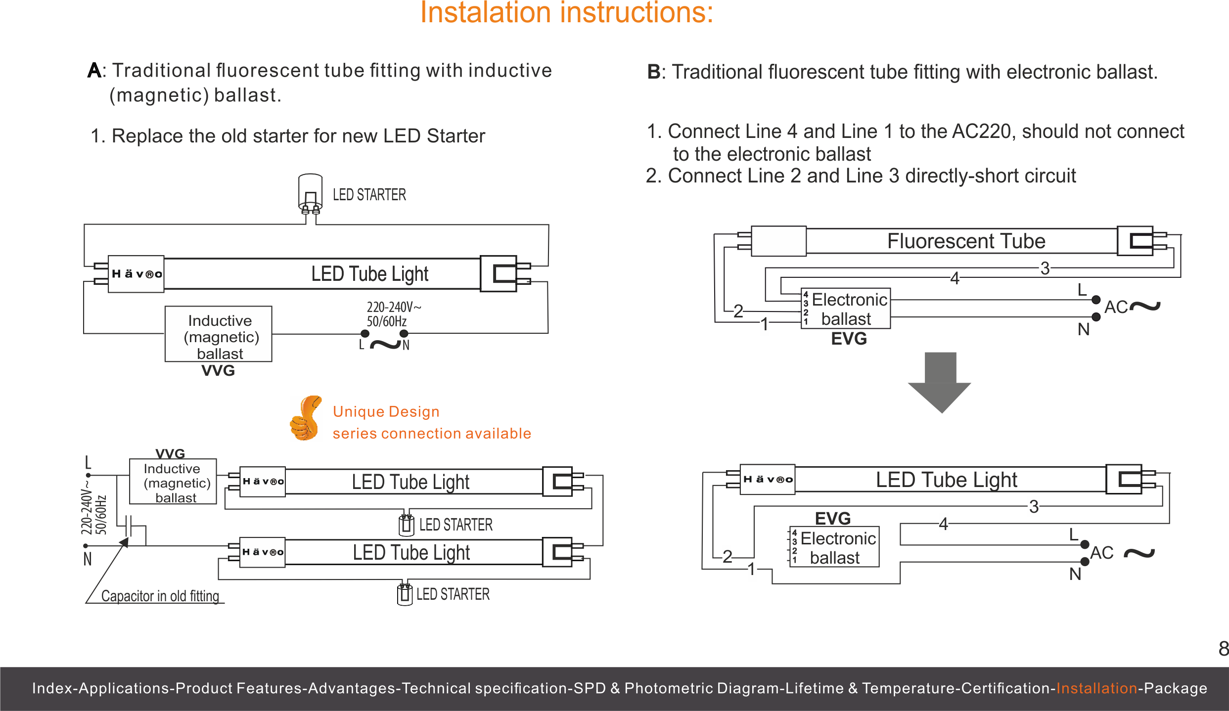 LED Glass Tube T8 series 

TÜV Attestation of Conformity