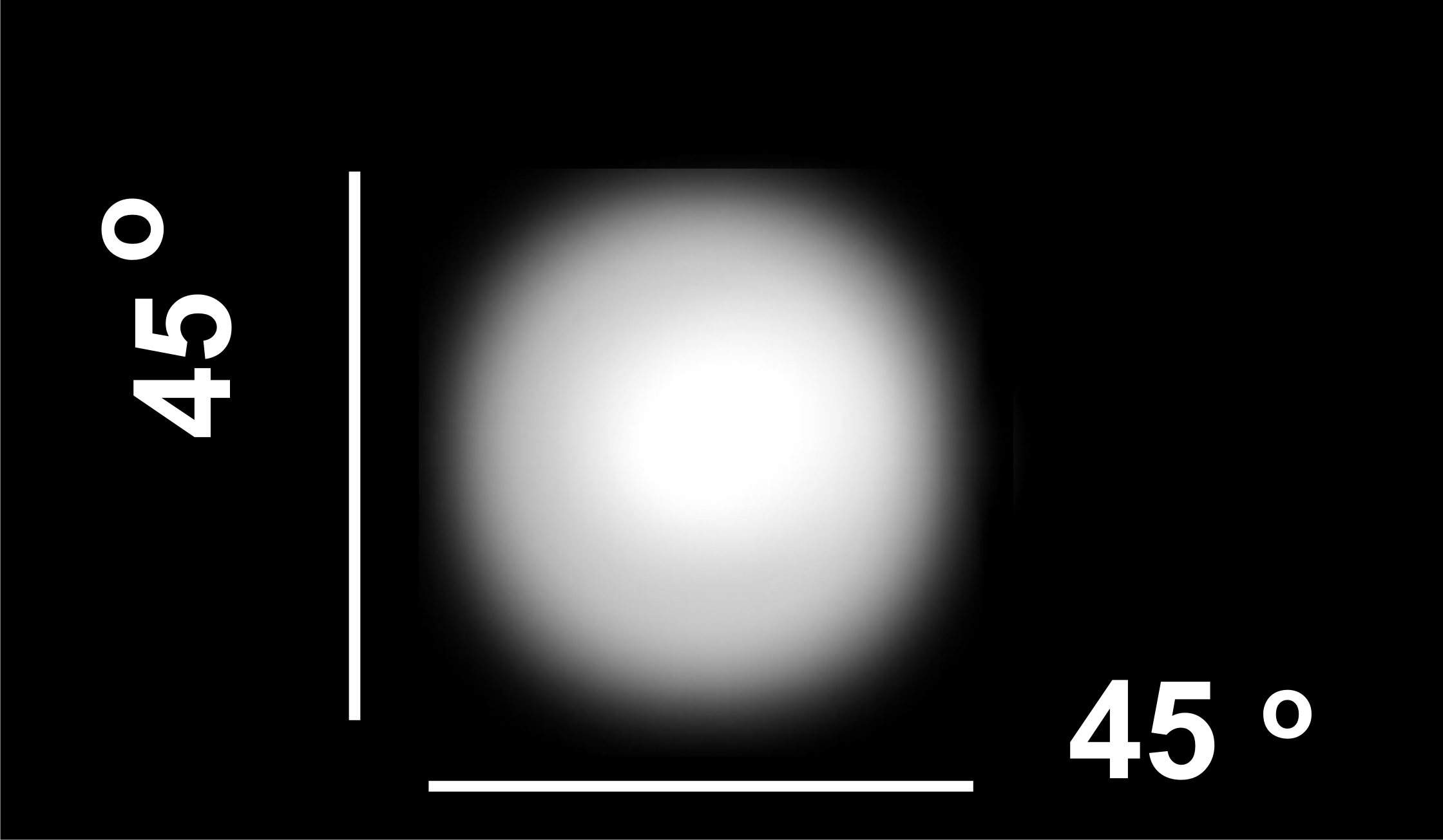 Cree LED Lenses - light degree