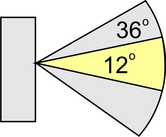 Cree LED Lenses - light degree