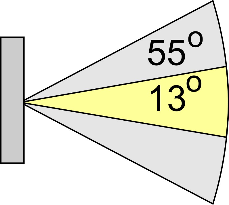 Cree LED Lenses - light degree 
