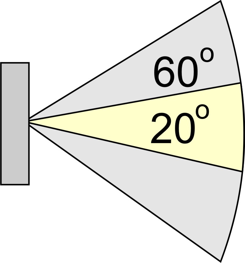 Cree LED Lenses - light degree 