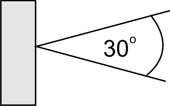 Cree LED Lenses - light degree